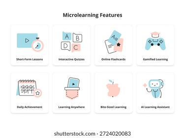 Microlearning features set. Online education, mobile learning, and digital study concepts. Vector icons for web, app design, and presentations.