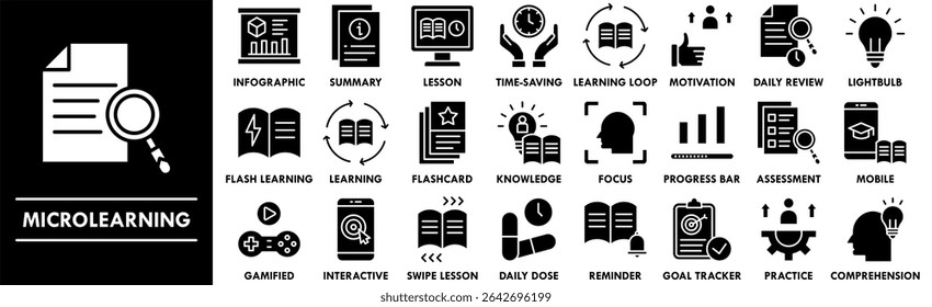 Conjunto de colección de íconos de microaprendizaje. Conteniendo educación de diseño, microaprendizaje, aprendizaje, formación