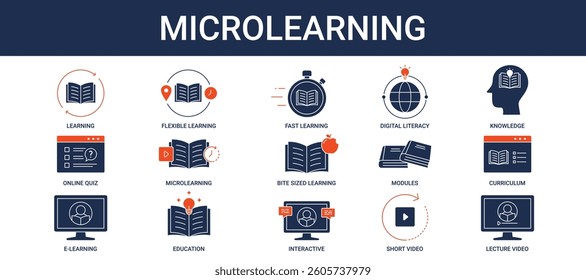 Microlearning Icon Set Collection Concept