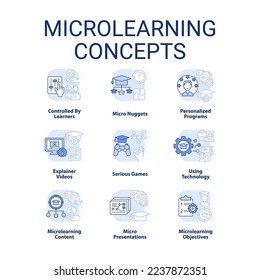 Microlearning light blue concept icons set. Effective educational approach idea thin line color illustrations. Technology. Isolated symbols. Editable stroke. Roboto-Medium, Myriad Pro-Bold fonts used