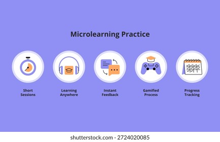 Práctica de microaprendizaje. Educación en línea, estudio digital y conceptos de aprendizaje móvil. Ilustraciones planas de Vector sobre un fondo de color.