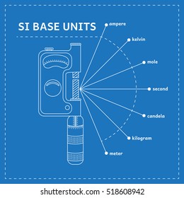 Micrometer and SI system base units vector illustration on blue background. Metrology and measurements tools.