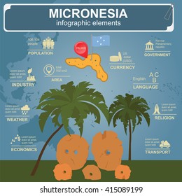 Micronesia infographics, statistical data, sights. Stone money. Yap. Vector illustration
