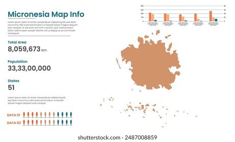 Micronesia political map of administrative divisions states, Colorful states in Micronesia map infographic, Micronesia Map Info, Micronesia Population.