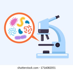 Microorganisms under microscope concept. Vector flat cartoon graphic design illustration