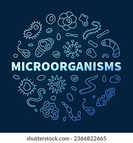 Microorganisms vector Micro-Organisms concept outline blue round banner or illustration with Micro Organisms outline signs and dark background