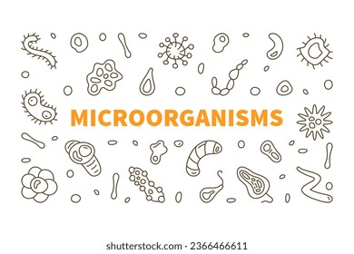 Microorganisms vector Micro Organisms concept line simple horizontal banner or illustration with Microorganism outline symbols