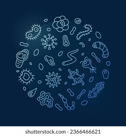 Microorganisms vector Micro Organisms concept linear blue round banner. Microorganism illustration in line style with dark background