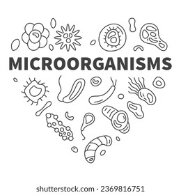 Microorganisms vector Micro Organisms concept line heart shaped banner or illustration with Microorganism outline symbols