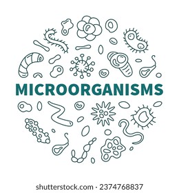 Microorganisms vector Micro Organisms concept line round banner or illustration with Microorganism outline symbols