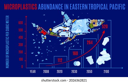 Microplastics abundance in easten tropical pacific. Banner, poster. Polluted waters infographic. Marine litter - threat to ecosystem. Plastic pollution ecology crisis. Big problem. Vector illustration