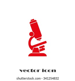 microscope