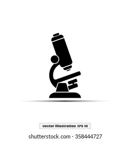 microscope