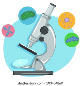 the microscope with images of various unicellular organisms