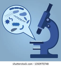 Microscope Microbiology Laboratory Bacteria Stock Vector (Royalty Free ...