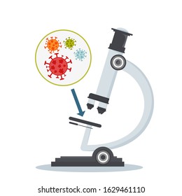 microscope viewing virus vector illustration.