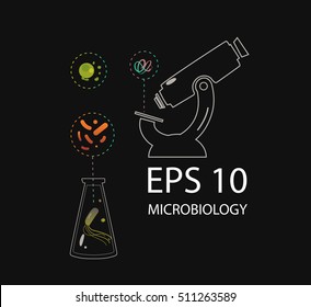 microscope and viruses