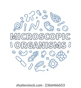 Microscopic Organisms vector Bacteriology concept outline round banner - Microorganism illustration 