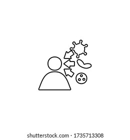 Microscopic virus infection icon. Virus attack on human. Bacterial pathogen, microbe sign. Microbiology concept. Disease, coronavirus symbol.