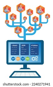 Microservice programming architecture concept. Loosely coupled microservices provide scalability and reduced downtime.