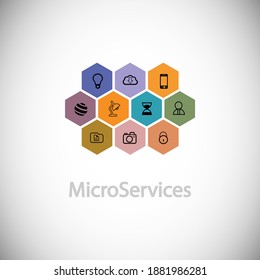 Microservices concept, symbol of microservices on a white background, represent fine grained services are loosely coupled