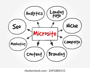 Microsite - website that promotes a company's products, services, campaigns or entire brand, mind map text concept background