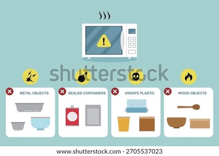 Microwave Oven Safety Warning: Forbidden Metal, Sealed, Plastic, and Wood Objects Icon Set | Kitchen Appliance Do Not Use Guide
