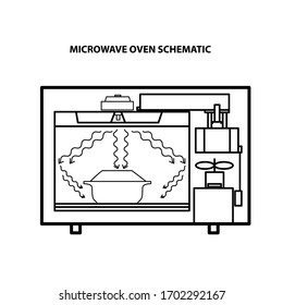 Ilustración vectorial esquemática del horno microondas. 