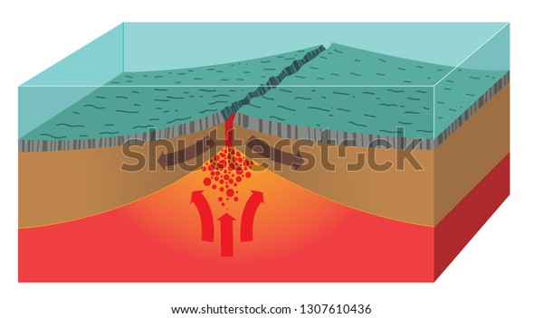 Mid Ocean Ridge Vector Stock Vector (Royalty Free) 1307610436