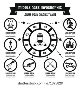 Middle ages infographic banner concept. Simple illustration of middle ages infographic vector poster concept for web