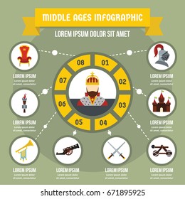 Middle ages infographic banner concept. Flat illustration of middle ages infographic vector poster concept for web