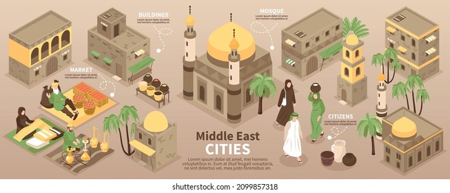 Middle East Cities Infographics Layout With Buildings Market Mosque Citizens Isometric Vector Illustration