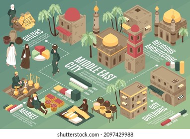 Middle East City Isometric Flowchart With Religious Architecture Bazaar And City Buildings Horizontal Vector Illustration