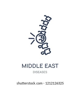 Middle East Respiratory Syndrome (MERS) icon. Middle East Respiratory Syndrome (MERS) linear symbol design from Diseases collection. Simple outline element vector illustration on white background.