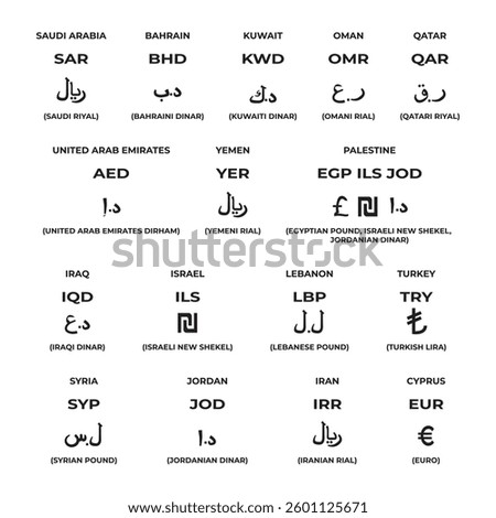 Middle Eastern currency symbols and codes — Saudi Arabia, UAE, Qatar, Israel, Turkey, Iran, Iraq, Jordan, Lebanon, Palestine, finance, money, trade, economy, banking.