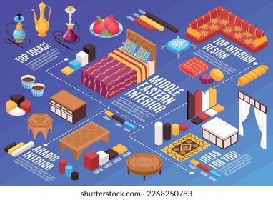 Middle eastern style interior flowchart with furniture design isometric vector illustration