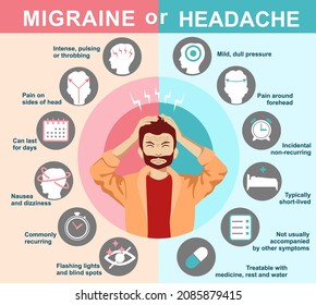 Migraine Or Headache. Infographics. Signs Of Migraine And Headache. Vector. Cartoon Character. Flat. Symptom, Causes