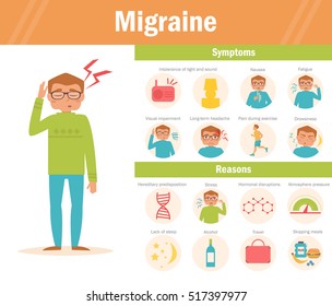 Migraine Infographic. Headache. Vector. Cartoon Character. Isolated. Flat. Symptom, Causes