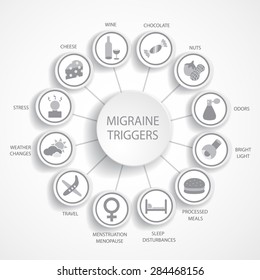 Migraine Triggers.