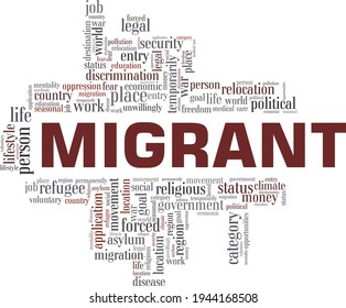 Migrant vector illustration word cloud isolated on a white background.