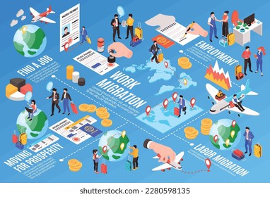 Migrant workers flowchart with employment and moving symbols isometric vector illustration