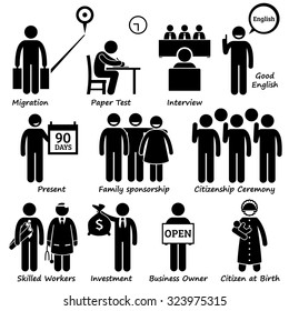 Migrate Migration Emigration Immigration Process Pictogram