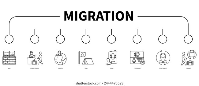 Migration Account Banner Web Symbol Vektorillustration Konzept