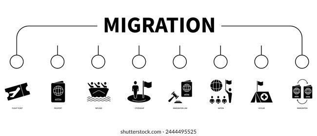 Migration account banner web icon vector illustration concept