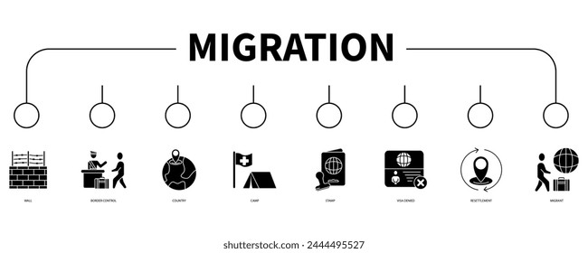 Cuenta de migración Anuncio Web icono concepto de Ilustración vectorial