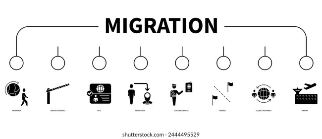 Migration account banner web icon vector illustration concept