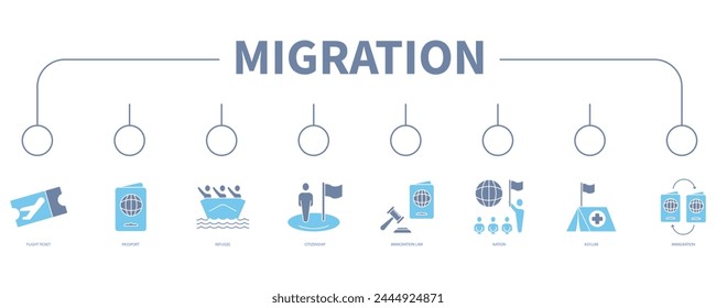 Migration account banner web icon vector illustration concept