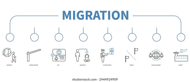 Migration account banner web icon vector illustration concept