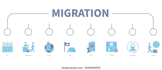 Cuenta de migración Anuncio Web icono concepto de Ilustración vectorial
