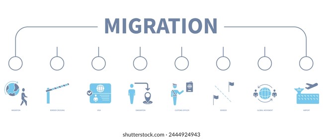 Migration account banner web icon vector illustration concept